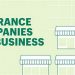 Best Business Insurance Companies For Small And Enterprise Businesses