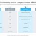 Business Consulting Services: How To Increase Revenue And Reduce Operating Costs