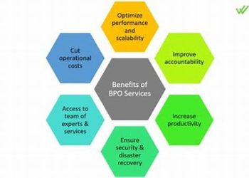 Business Process Outsourcing (bpo): Benefits, Costs, And Best Providers
