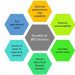 Business Process Outsourcing (bpo): Benefits, Costs, And Best Providers